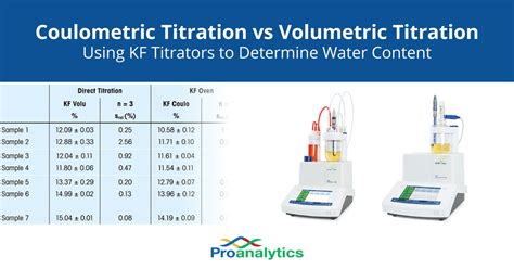 difference between volumetric coulometric karl fischer titration services|kf factor calculation by water.